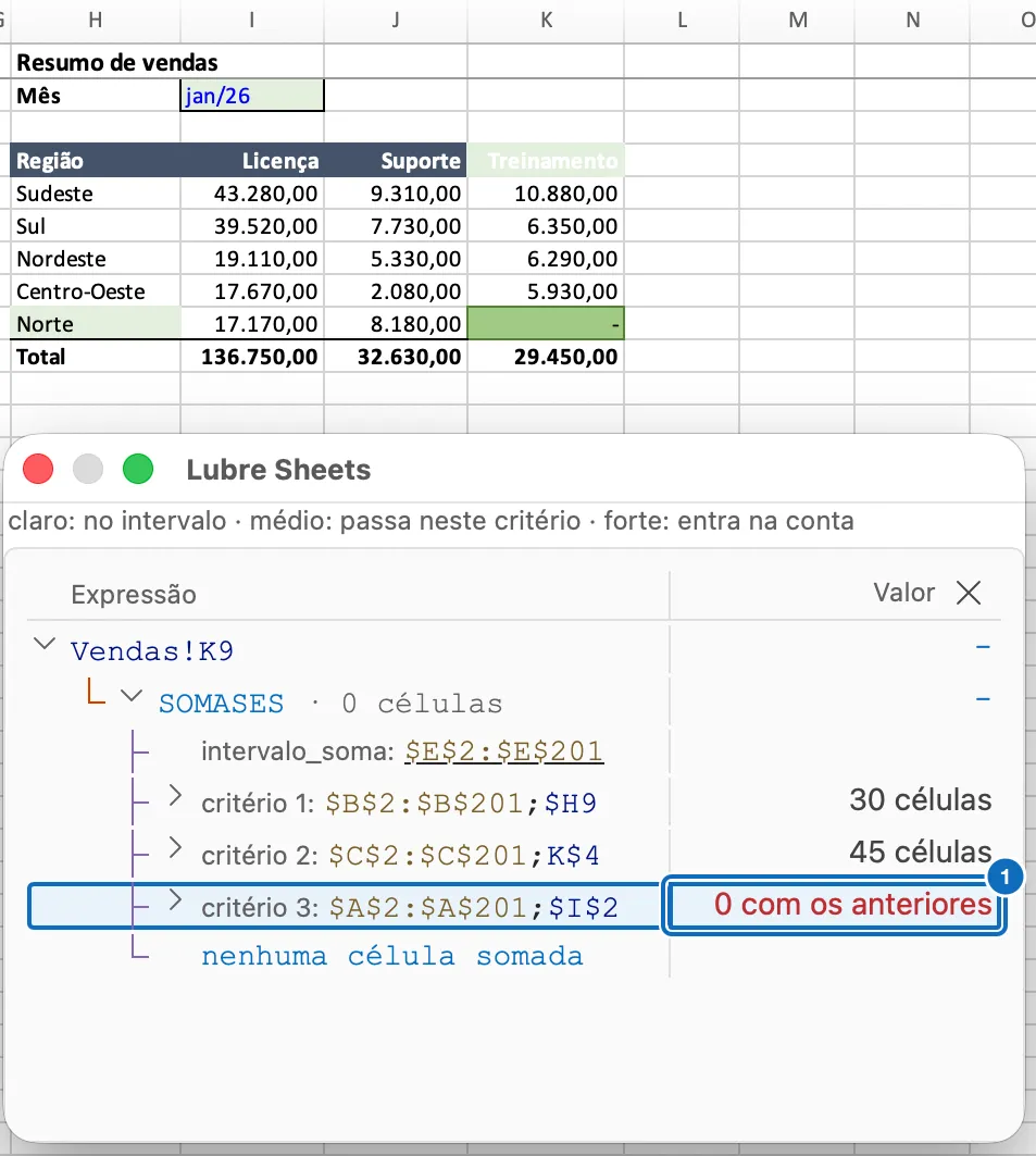 Árvore de um SOMASES que dá zero, com o critério do mês marcado “0 com os anteriores”